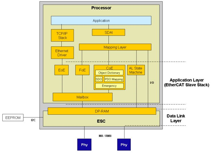 ethercat_structure.jpg.png